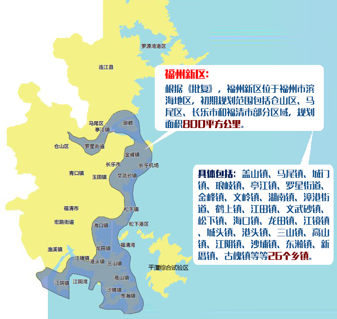 福州新区人口_福州新区规划图